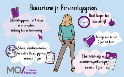 Bewaartermijn personeelsgegevens