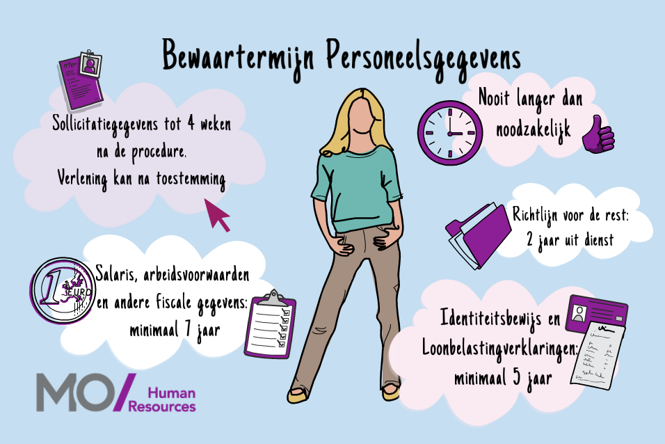 Bewaartermijn personeelsgegevens