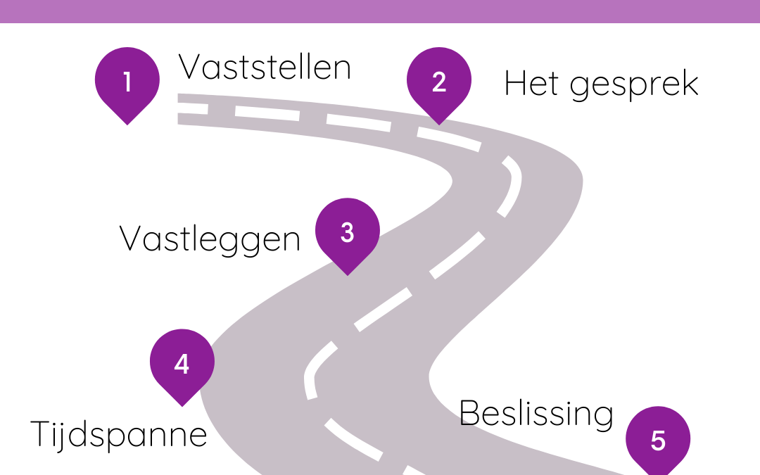 De route voor een disfunctionerende medewerker