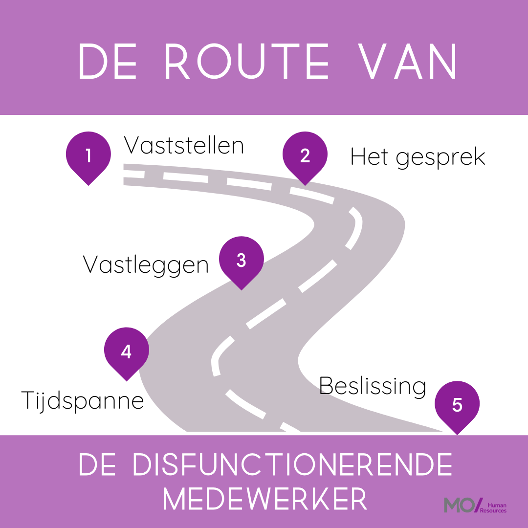 route van de disfunctionerende medewerker