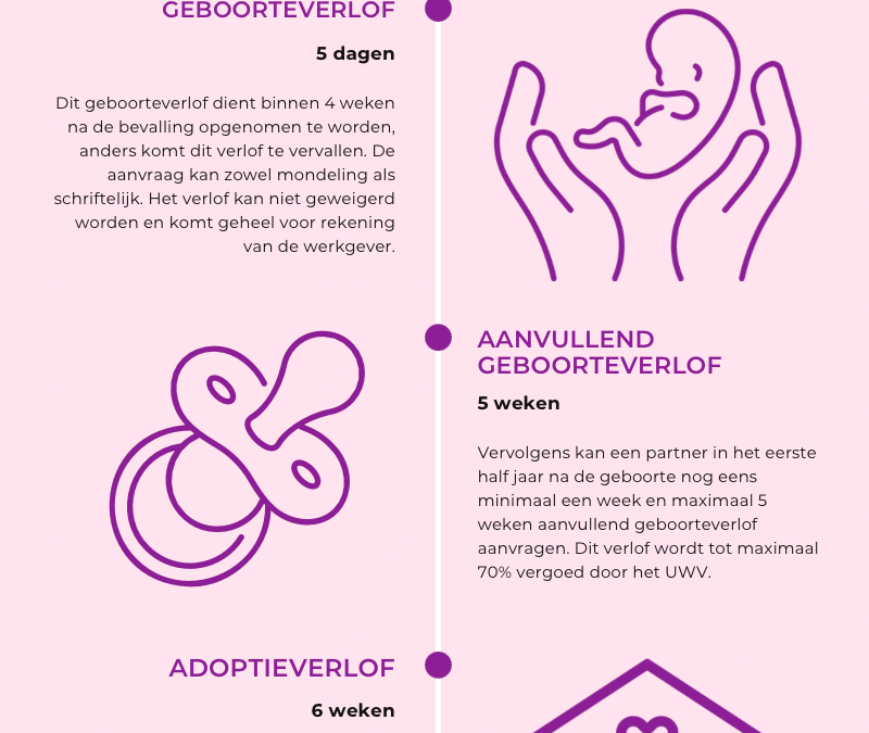 Geboorteverlof Archieven MOHR