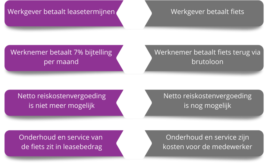 Fietsplan