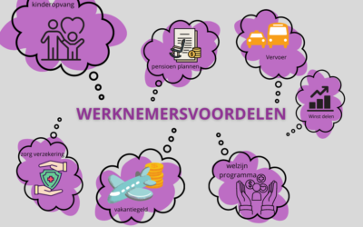 Werknemersvoordelen